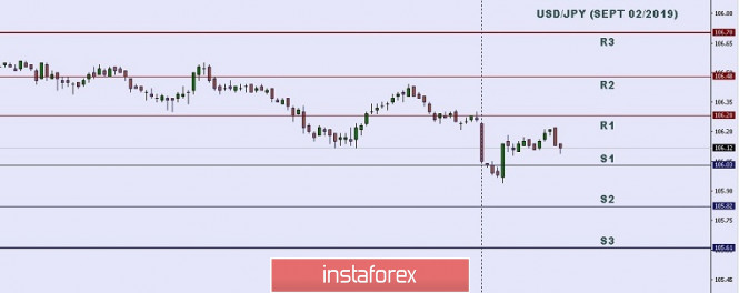 Technical analysis: Important intraday levels of USD/JPY for September 02, 2019