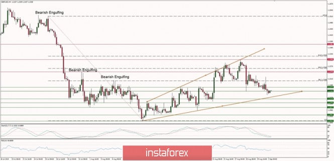 Technical analysis of GBP/USD for 01/09/2019
