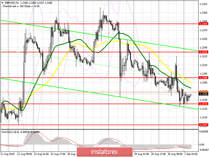 GBP/USD: plan for the European session on September 2. The pound will continue to remain under pressure amid the suspension