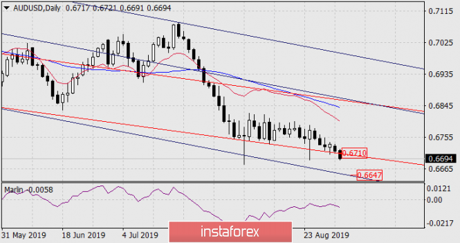 Forecast for AUD / USD pair on September 3, 2019