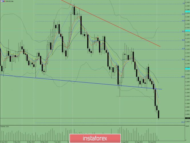 Indicator analysis. Daily review on September 3, 2019 for the EUR / USD currency pair