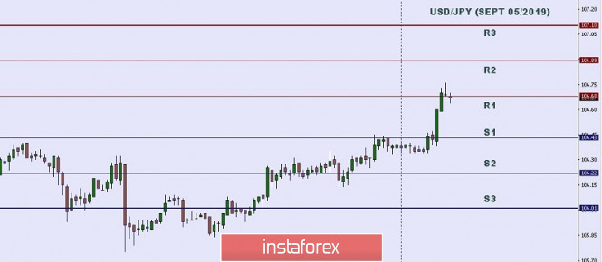 Technical analysis: Important Intraday Levels for USD/JPY, September 05, 2019