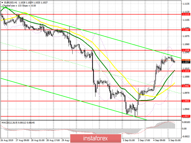 EUR/USD: plan for the European session on September 5. It will be difficult for euro buyers to break above the resistance