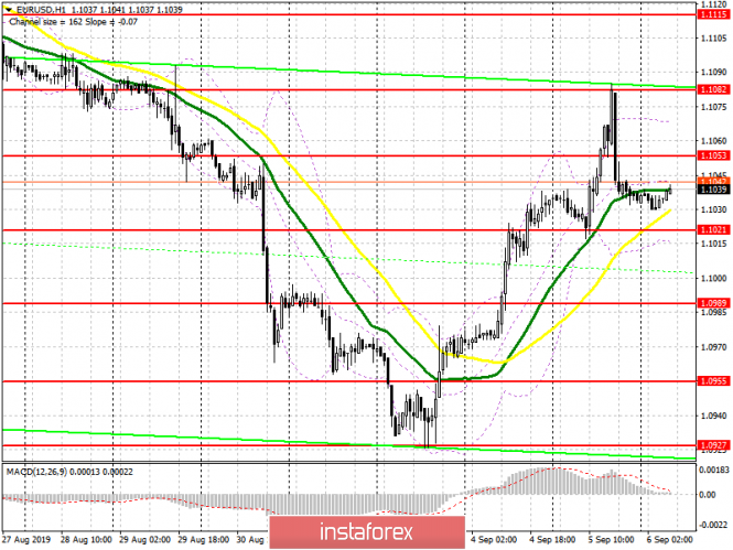 EUR/USD: plan for the European session on September 6. Eurozone GDP data may put pressure on the euro, but bears need a break