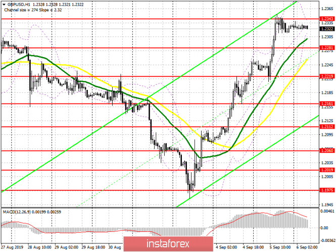 GBP/USD: plan for the European session on September 6. You might think about short-term pound sales after updating yesterday's