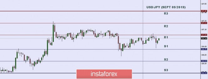 Technical analysis: Important Intraday Levels for USD/JPY, September 09, 2019