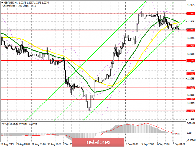 GBP/USD: plan for the European session on September 9. UK GDP data could lead to a breakdown of 1.2270 and a greater correction