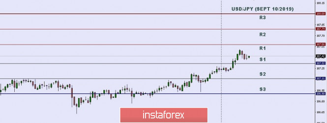 Technical analysis: Important Intraday Levels for USD/JPY, September 10, 2019