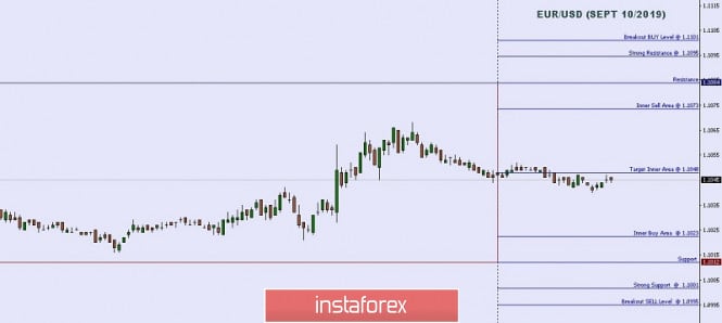 Technical analysis: Important Intraday Levels For EUR/USD, September 10, 2019
