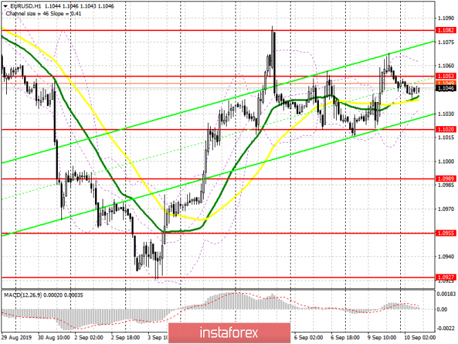 EUR/USD: plan for the European session on September 10. Euro buyers make an unsuccessful attempt to break 1.1053, which remains