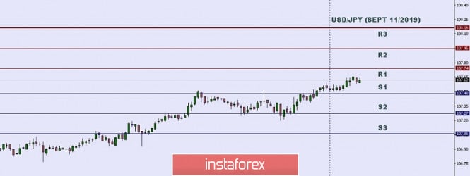Technical analysis: Important Intraday Levels for USD/JPY, September 11, 2019