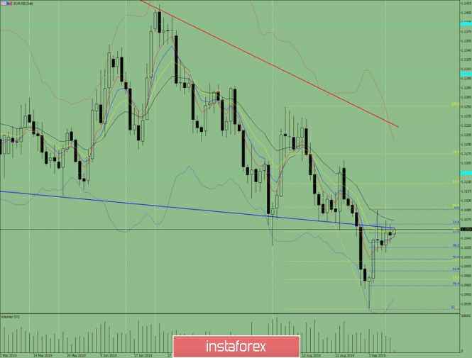 Indicator analysis. Daily review on September 11, 2019 for the EUR / USD currency pair