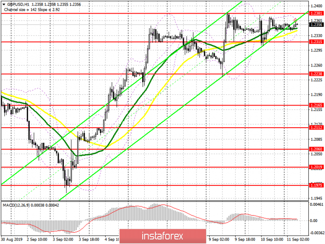 GBP/USD: plan for the European session on September 11. The pound may start a downward correction amid suspension of Parliament