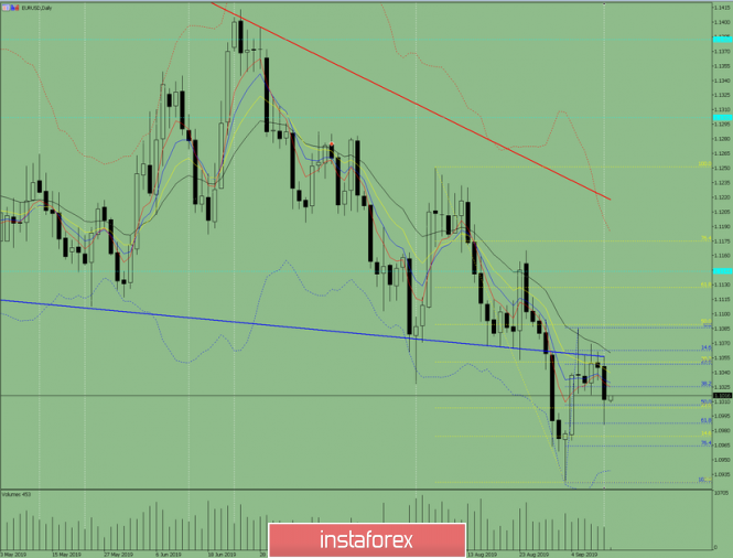 Indicator analysis. Daily review on September 12, 2019 for the EUR / USD currency pair