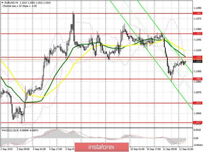 EUR/USD: plan for the European session on September 12. ECB decision will cause the euro to fall, but it will be limited