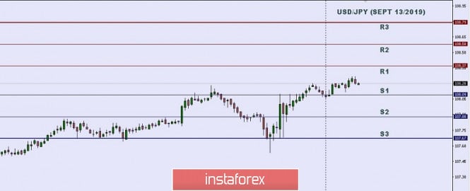 Technical analysis: Important Intraday Levels for USD/JPY, September 13, 2019