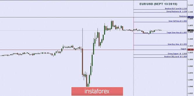 Technical analysis: Important Intraday Levels For EUR/USD, September 13, 2019