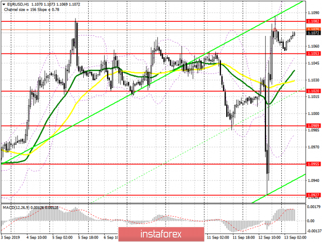 EUR/USD: plan for the European session on September 13. Return to last week's highs and the euro continued to grow