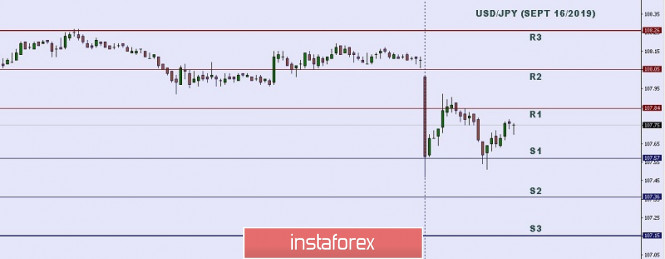 Technical analysis: Important Intraday Levels for USD/JPY, September 16, 2019