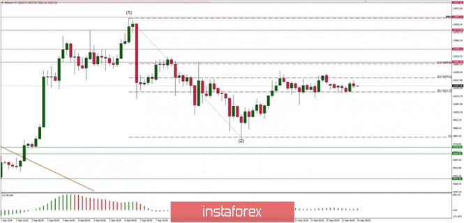 Technical analysis of BTC/USD for 16/09/2019