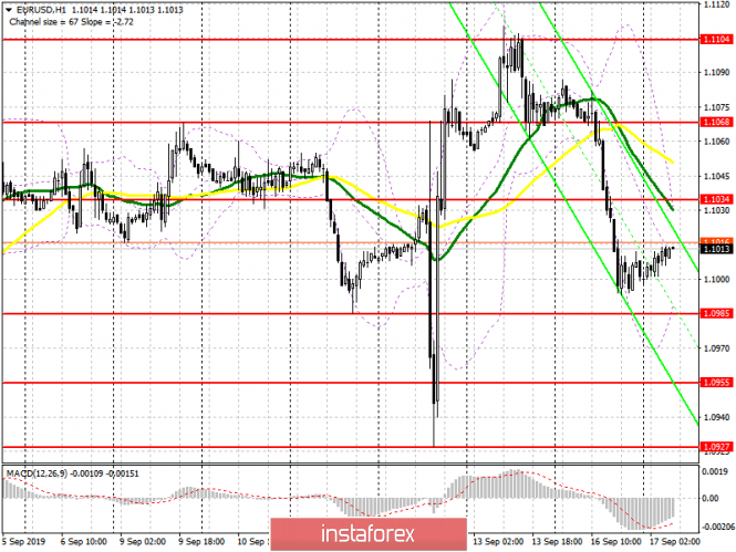 EUR/USD: plan for the European session on September 17. The risk of the introduction of new duties by the US in relation