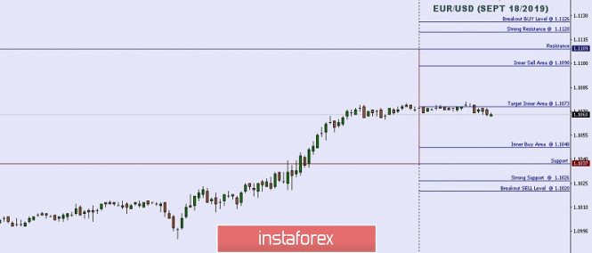 Technical analysis: Important Intraday Levels For EUR/USD, September 18, 2019
