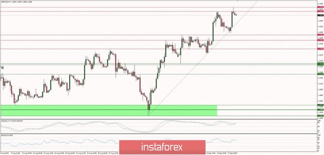Technical analysis of GBP/USD for 18/09/2019