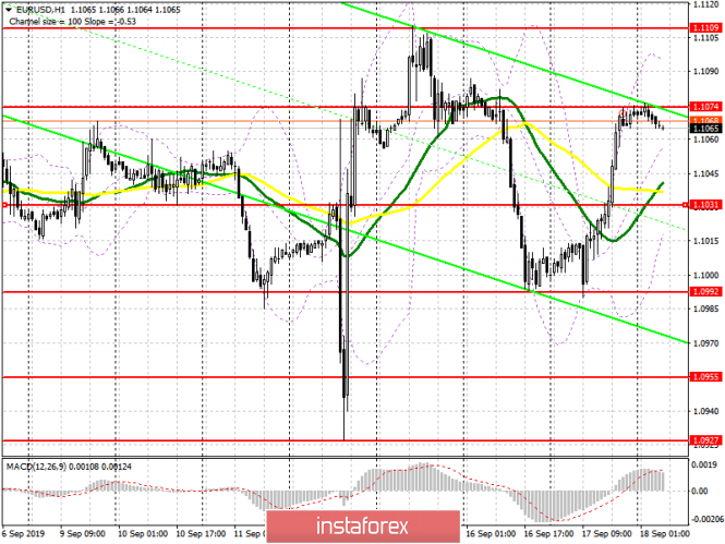 EUR/USD: plan for the European session on September 18. Eurozone inflation data may lead to resistance breakout 1.1075