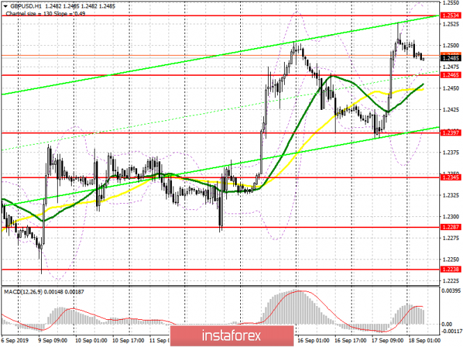 GBP/USD: plan for the European session on September 18. The pound strengthened before publication of Fed decision on interest