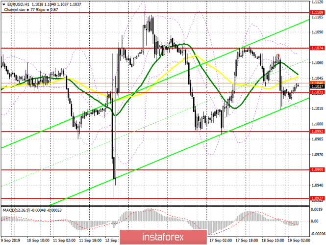 EUR/USD: plan for the European session on September 19. The Fed lowered interest rates, and the market ignored it