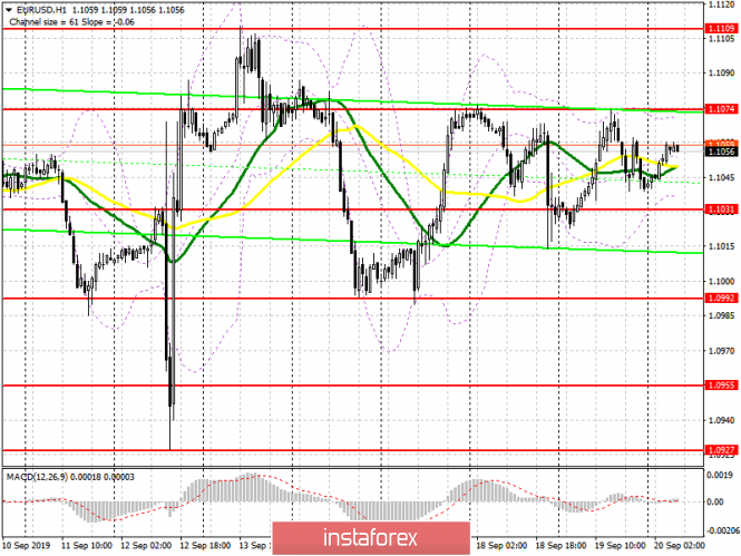 EUR/USD: plan for the European session on September 20. The Federal Reserve Bank of New York continues to buy billions of