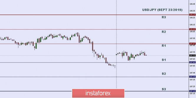 Technical analysis: Important Intraday Levels for USD/JPY, September 23, 2019