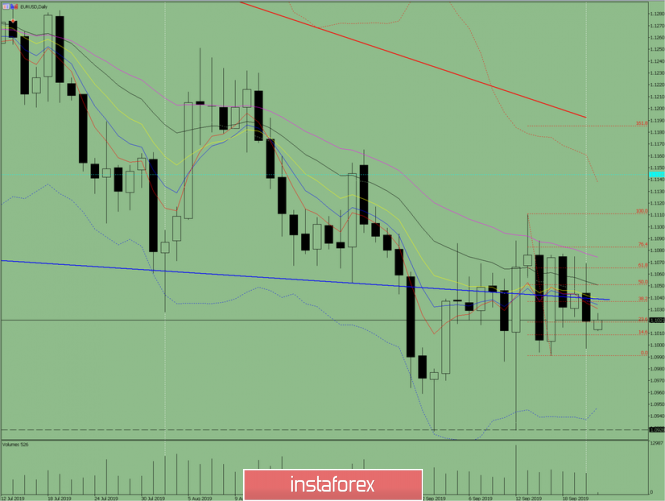 Indicator analysis. Daily review on September 23, 2019 for the EUR / USD currency pair