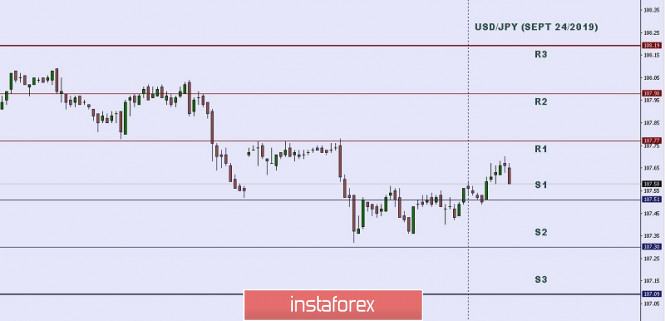 Technical analysis: Important Intraday Levels for USD/JPY, September 24, 2019