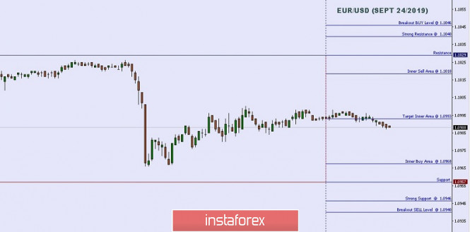 Technical analysis: Important Intraday Levels For EUR/USD, September 24, 2019