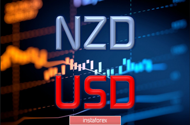 NZD / USD: New Zealander in anticipation of the "sentence" of the RBNZ, will the July scenario be repeated?