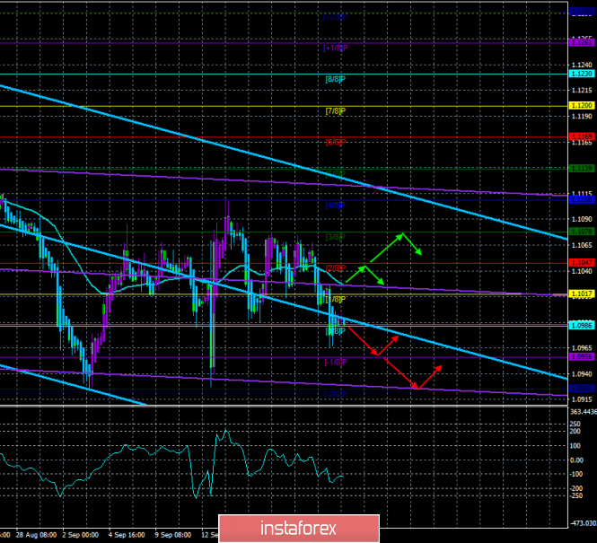 Overview of EUR/USD on September 24th. Forecast according to the "Regression Channels". Eurozone economy: no signs of recovery