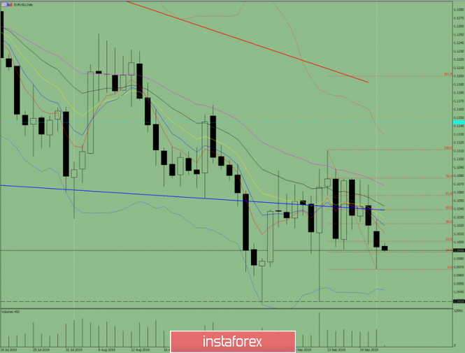 Indicator analysis. Daily review on September 24, 2019 for the EUR / USD currency pair