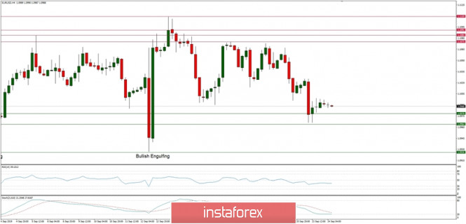 Technical analysis of EUR/USD for 24/09/2019
