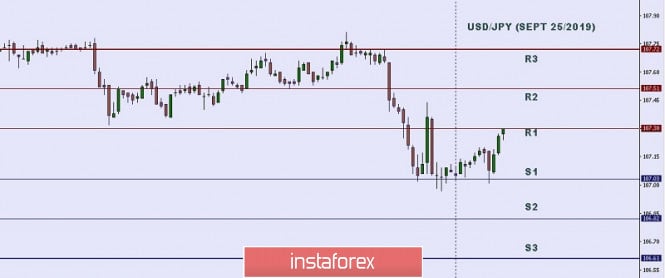 Technical analysis: Important Intraday Levels for USD/JPY, September 25, 2019