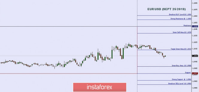 Technical analysis: Important intraday Level For EUR/USD, September 25,2019