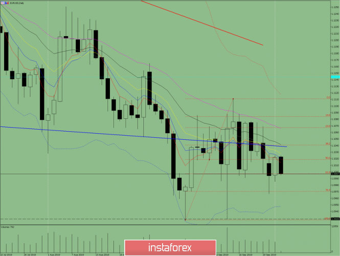 Indicator analysis. Daily review on September 25, 2019 for the EUR / USD currency pair
