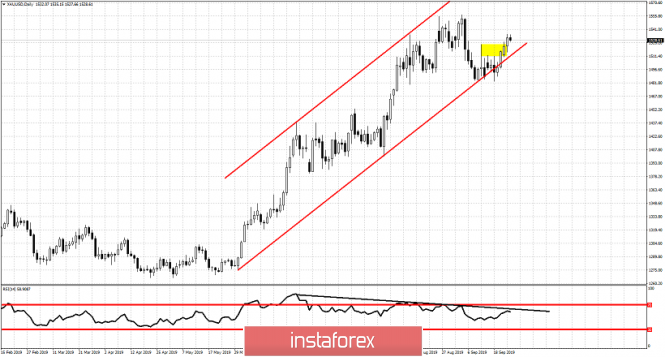 Gold price recaptures short-term resistance levels