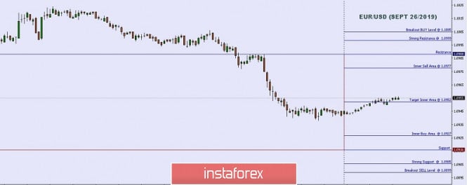 Technical analysis: Important intraday Level For EUR/USD, September 26,2019