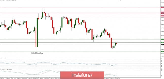 Technical analysis of EUR/USD for 26/09/2019