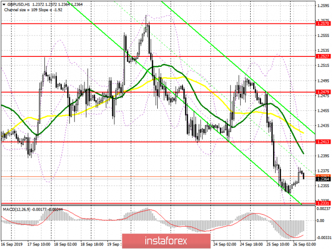 GBP/USD: plan for the European session on September 26. The British Parliament resumed work, which only strengthened internal