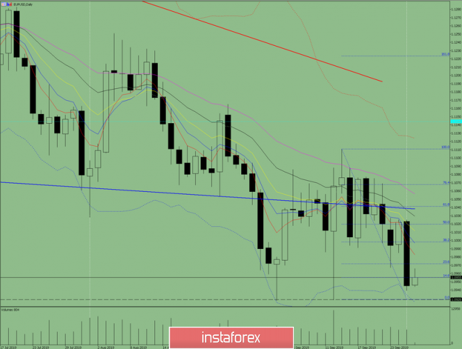 Indicator analysis. Daily review on September 26, 2019 for the EUR / USD currency pair