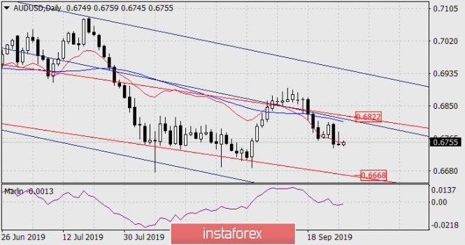 Forecast for AUD / USD pair on September 27, 2019