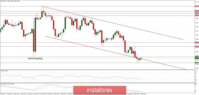 Technical analysis of EUR/USD for 27/09/2019