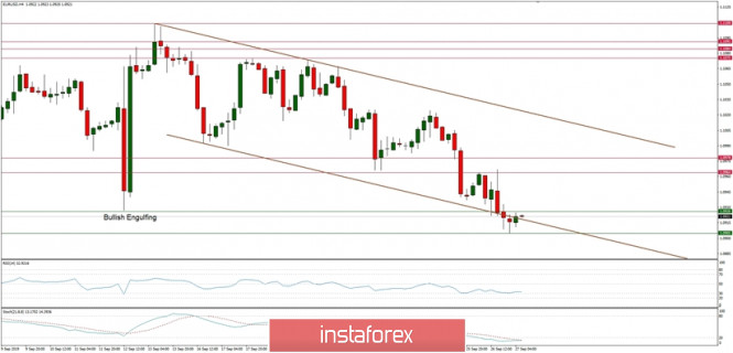 Technical analysis of EUR/USD for 27/09/2019